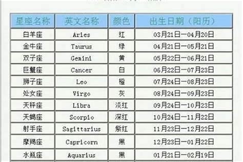 10月22日星座|10月22日生日書（天秤座）